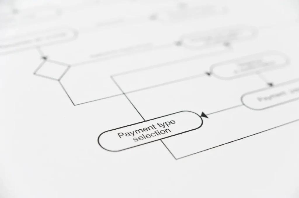 Flow-chart-payments